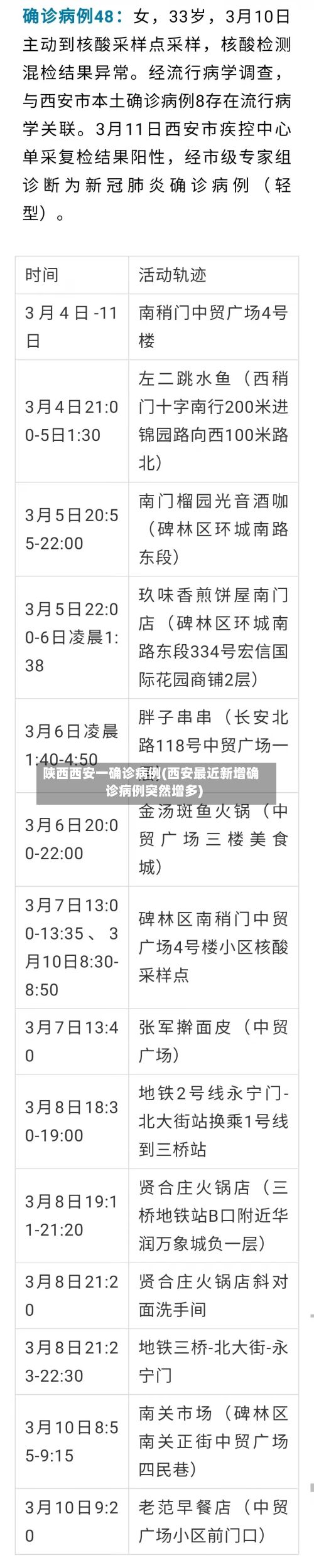 陕西西安一确诊病例(西安最近新增确诊病例突然增多)