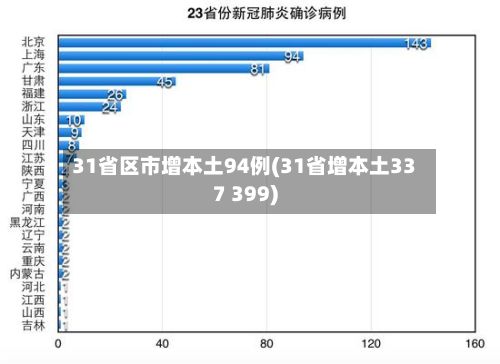31省区市增本土94例(31省增本土337 399)