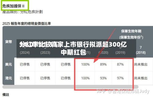 分红率比较高34.07%！11家上市银行拟派超300亿中期红包-第3张图片