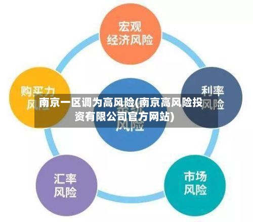 南京一区调为高风险(南京高风险投资有限公司官方网站)