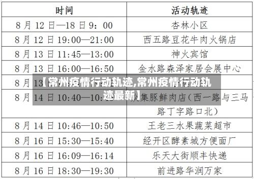 【常州疫情行动轨迹,常州疫情行动轨迹最新】