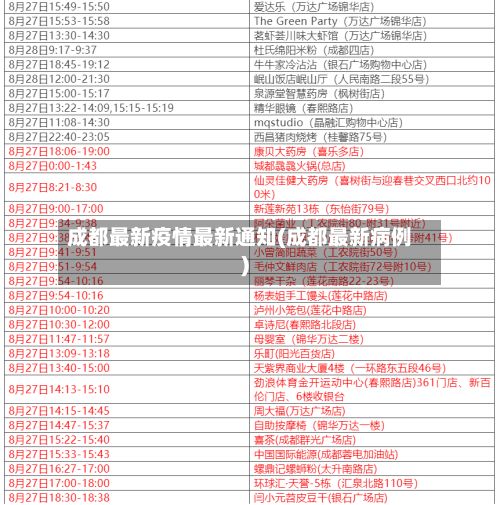 成都最新疫情最新通知(成都最新病例)-第2张图片