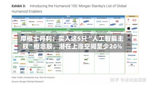 摩根士丹利：买入这5只“人工智能主权”概念股，潜在上涨空间至少20%