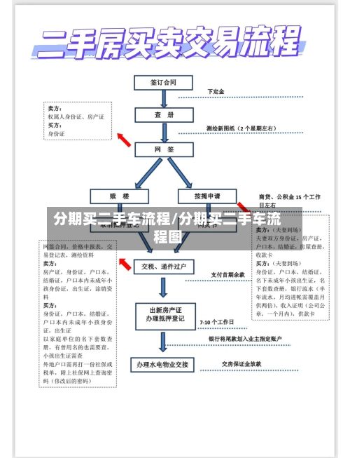 分期买二手车流程/分期买二手车流程图-第2张图片