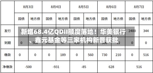 新增68.4亿QDII额度落地！华美银行	、鑫元基金等三家机构新晋获批-第2张图片