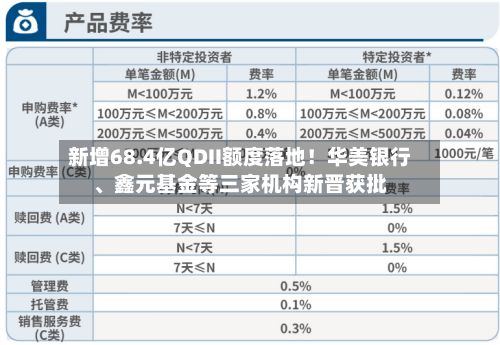 新增68.4亿QDII额度落地！华美银行、鑫元基金等三家机构新晋获批