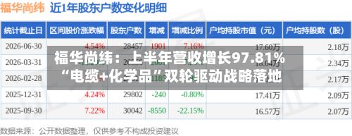 福华尚纬:上半年营收增长97.81% “电缆+化学品”双轮驱动战略落地