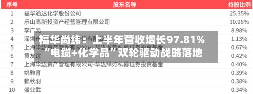 福华尚纬：上半年营收增长97.81% “电缆+化学品	”双轮驱动战略落地-第2张图片