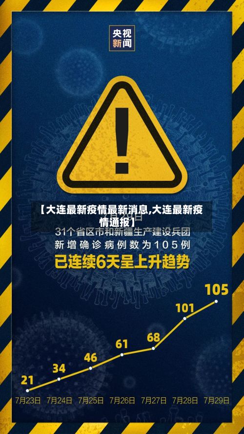 【大连最新疫情最新消息,大连最新疫情通报】-第3张图片