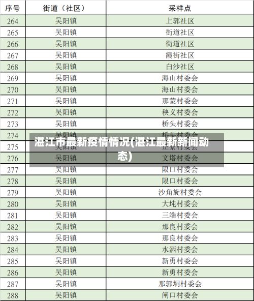湛江市最新疫情情况(湛江最新新闻动态)-第3张图片