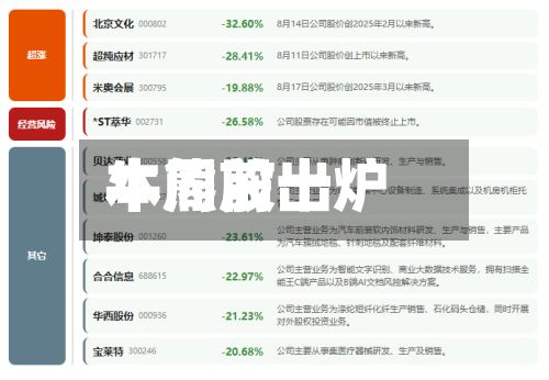 本周前十牛熊股出炉