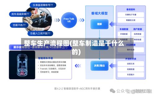 整车生产流程图(整车制造是干什么的)-第2张图片