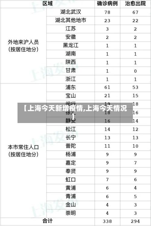 【上海今天新增疫情,上海今天情况】-第3张图片