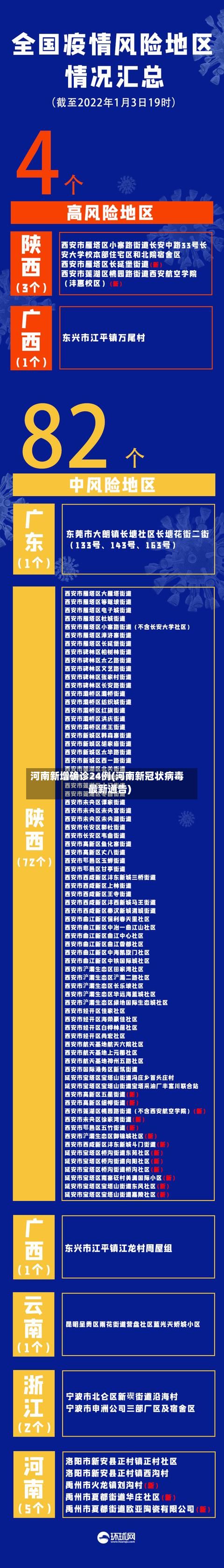 河南新增确诊24例(河南新冠状病毒最新通告)