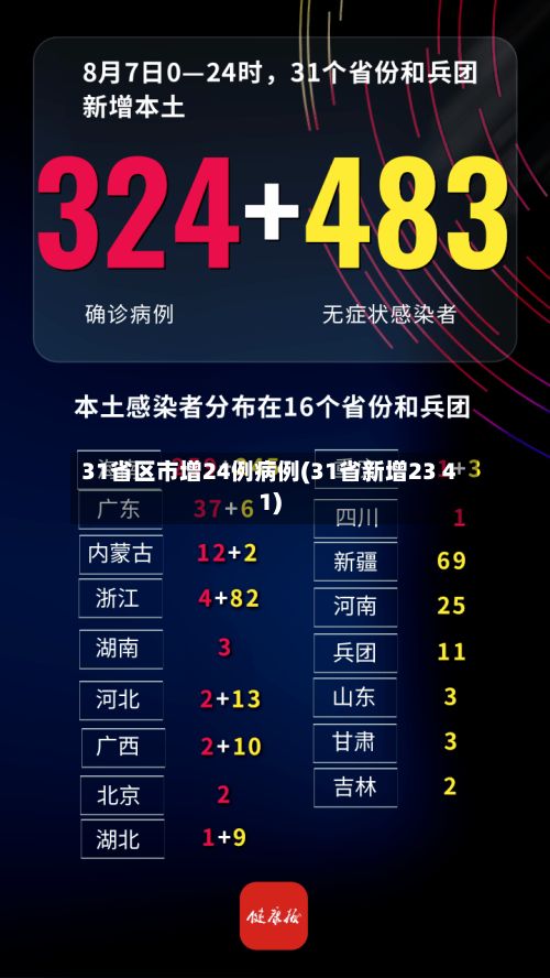 31省区市增24例病例(31省新增23 41)