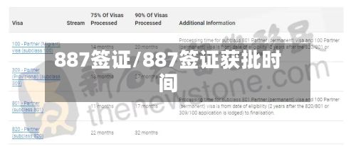 887签证/887签证获批时间