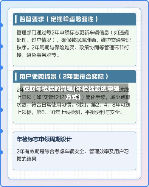 获取年检标的流程(年检标志的申领方式)-第2张图片