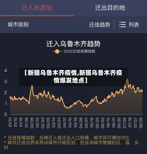 【新疆乌鲁木齐疫情,新疆乌鲁木齐疫情爆发地点】-第2张图片
