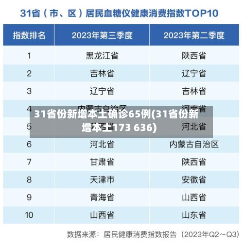 31省份新增本土确诊65例(31省份新增本土173 636)-第2张图片