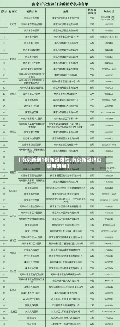 【南京新增1例新冠阳性,南京新冠肺炎最新消息】