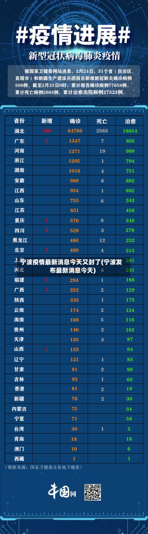 宁波疫情最新消息今天又封了(宁波发布最新消息今天)