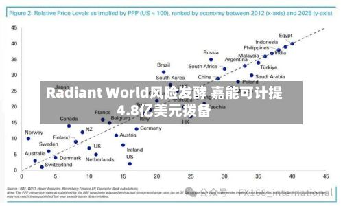 Radiant World风险发酵 嘉能可计提4.8亿美元拨备-第2张图片