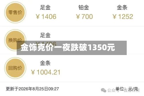 金饰克价一夜跌破1350元