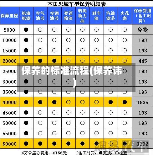 保养的标准流程(保养讳)-第3张图片