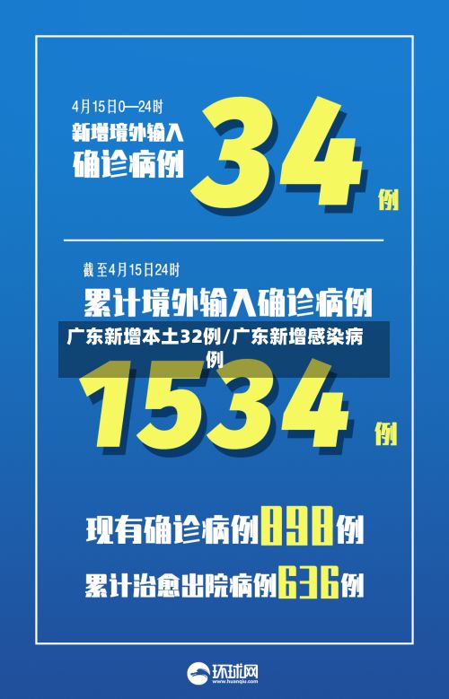 广东新增本土32例/广东新增感染病例