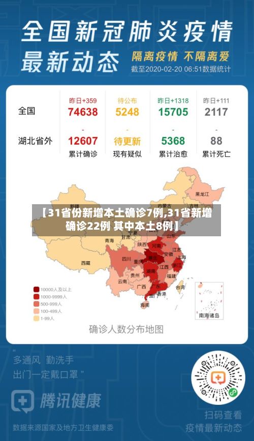 【31省份新增本土确诊7例,31省新增确诊22例 其中本土8例】-第3张图片