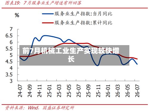 前7月机械工业生产实现较快增长