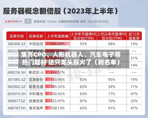 集齐CPO、人形机器人、汽车电子等热门题材 这只龙头股火了（附名单）-第2张图片