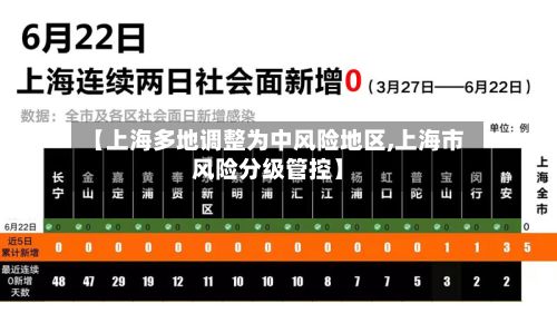 【上海多地调整为中风险地区,上海市风险分级管控】