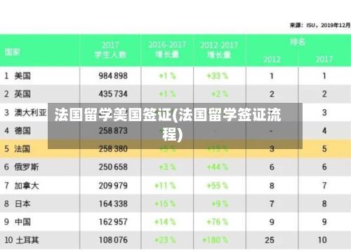 法国留学美国签证(法国留学签证流程)-第3张图片