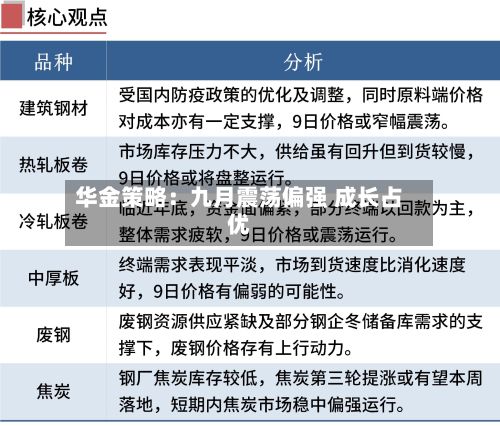 华金策略：九月震荡偏强 成长占优-第3张图片