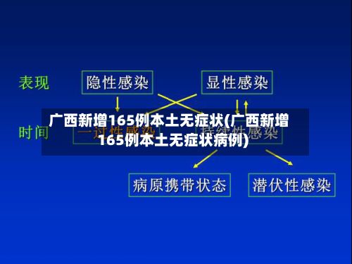 广西新增165例本土无症状(广西新增165例本土无症状病例)-第2张图片