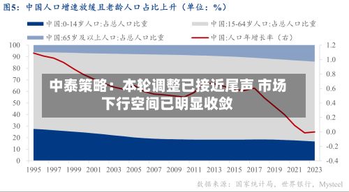 中泰策略：本轮调整已接近尾声 市场下行空间已明显收敛