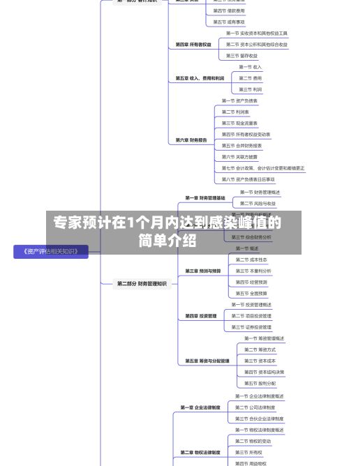 专家预计在1个月内达到感染峰值的简单介绍-第2张图片