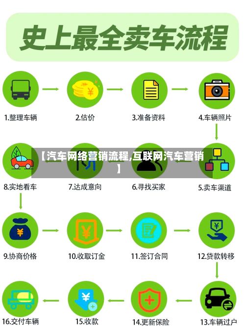 【汽车网络营销流程,互联网汽车营销】