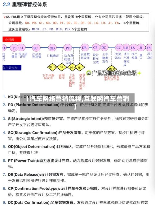 【汽车网络营销流程,互联网汽车营销】-第2张图片