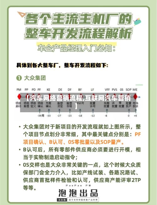 【汽车网络营销流程,互联网汽车营销】-第3张图片