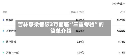 吉林感染者破3万面临“三重考验	”的简单介绍-第2张图片