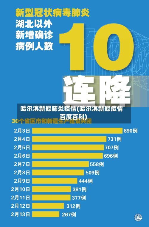 哈尔滨新冠肺炎疫情(哈尔滨新冠疫情百度百科)-第2张图片