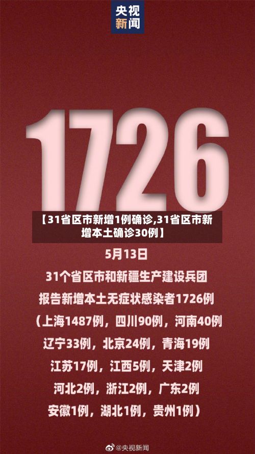 【31省区市新增1例确诊,31省区市新增本土确诊30例】-第3张图片