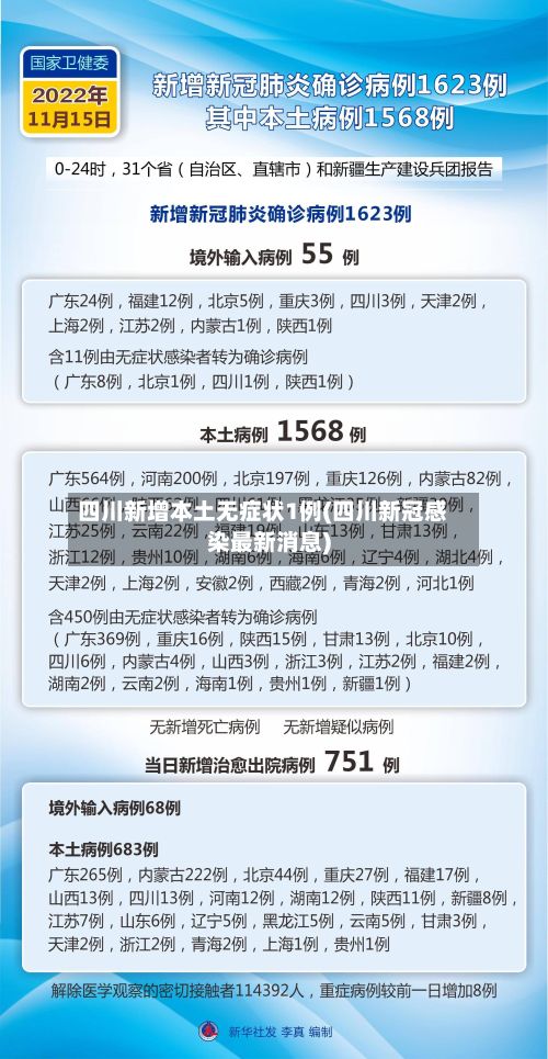 四川新增本土无症状1例(四川新冠感染最新消息)-第2张图片
