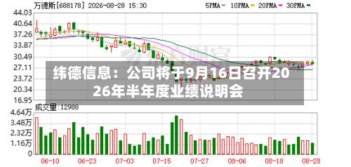 纬德信息：公司将于9月16日召开2026年半年度业绩说明会-第2张图片