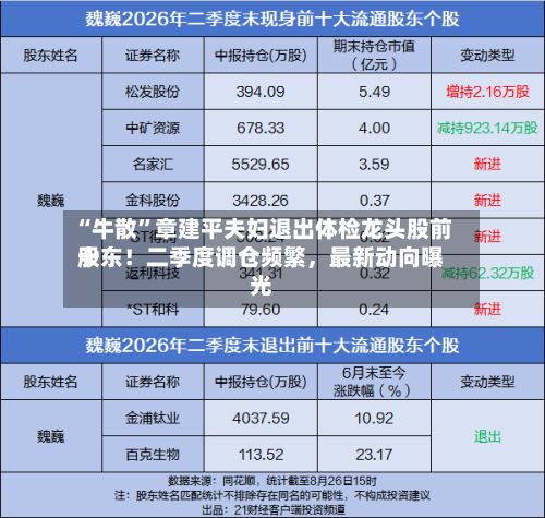 “牛散”章建平夫妇退出体检龙头股前十股东！二季度调仓频繁，最新动向曝光