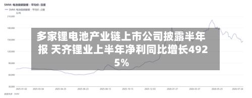 多家锂电池产业链上市公司披露半年报 天齐锂业上半年净利同比增长4925%