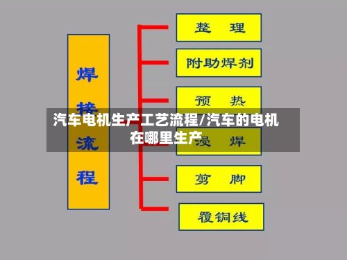 汽车电机生产工艺流程/汽车的电机在哪里生产