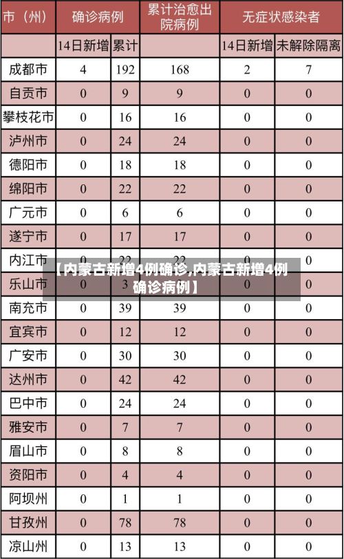 【内蒙古新增4例确诊,内蒙古新增4例确诊病例】